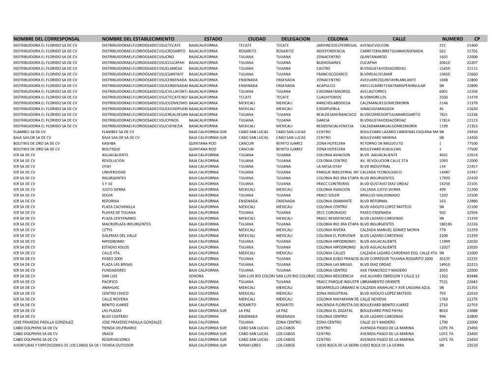 Nombre Del Corresponsal Nombre Del Establecimiento Estado