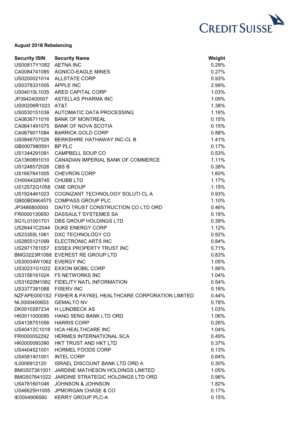 CSHTGLP Composition