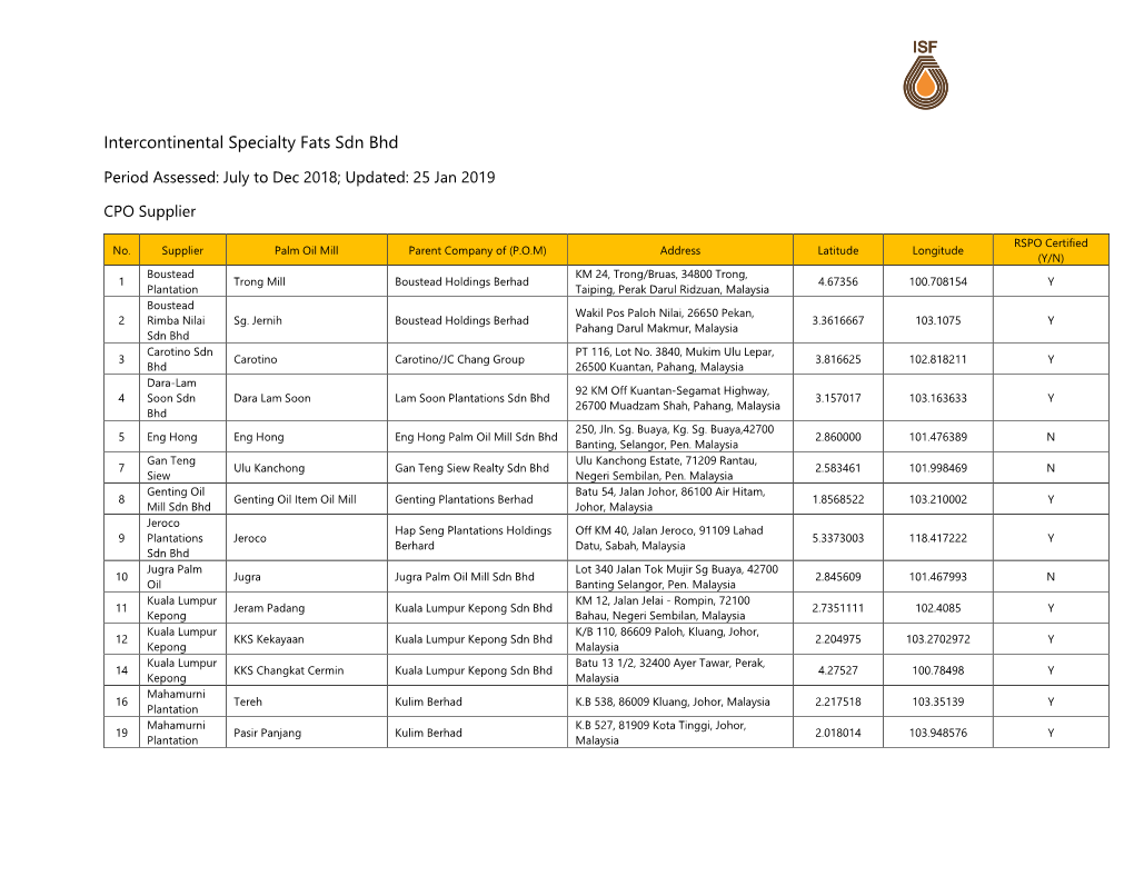 Intercontinental Specialty Fats Sdn. Bhd