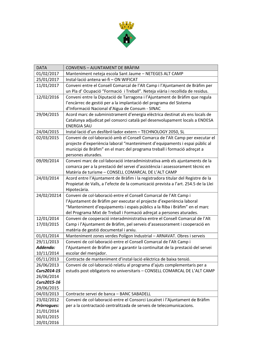 DATA CONVENIS – AJUNTAMENT DE BRÀFIM 01/02/2017 Manteniment Neteja Escola Sant Jaume – NETEGES ALT CAMP 25/01/2017 Instal·