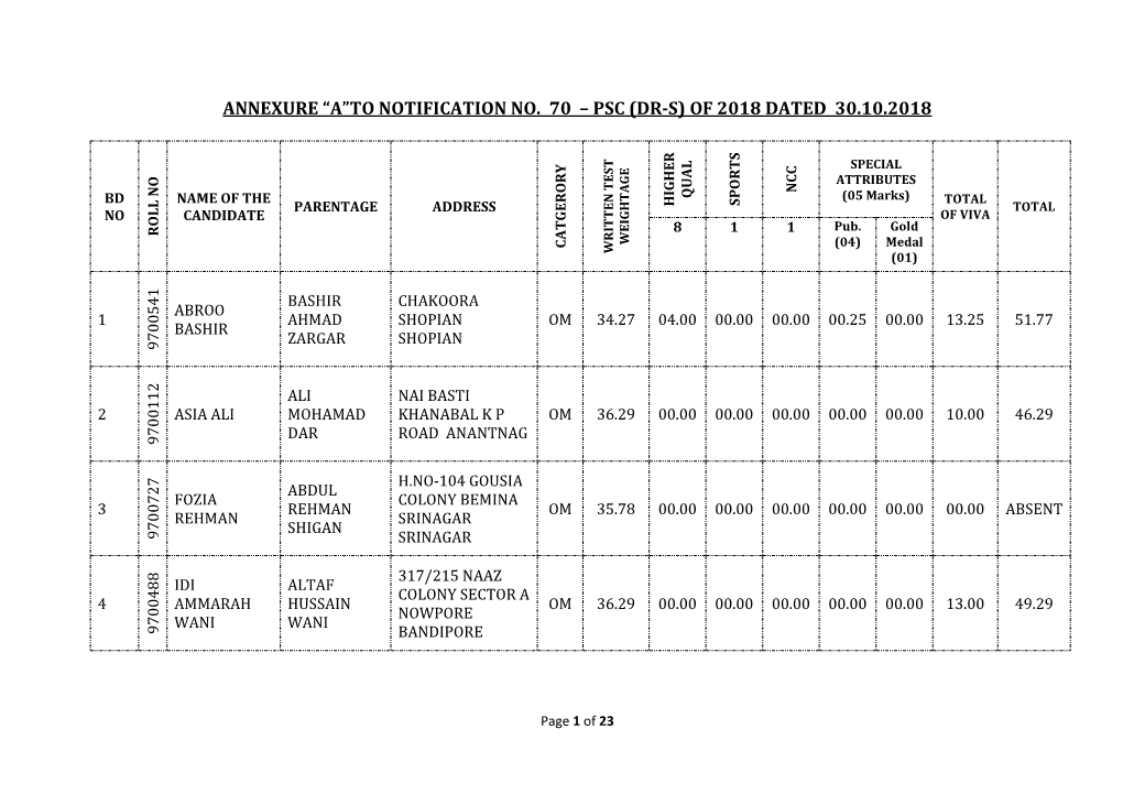 Annexure “A” to Notification No.70-Psc (DR-S) of 2018 Dated