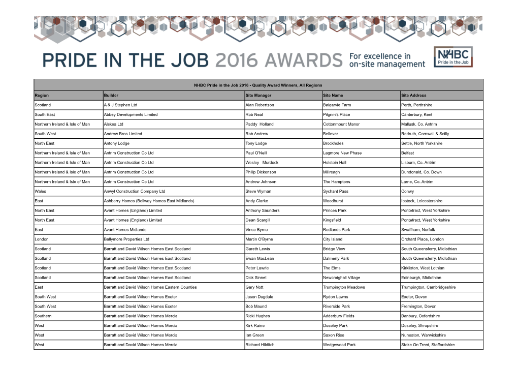 Full List of 2016 Award-Winning Site Managers & Developments Here