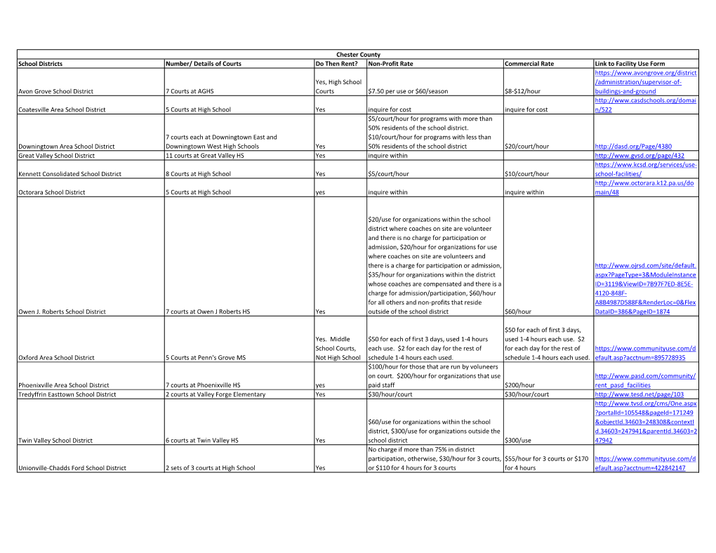 School Districts Number/ Details of Courts Do Then Rent? Non-Profit