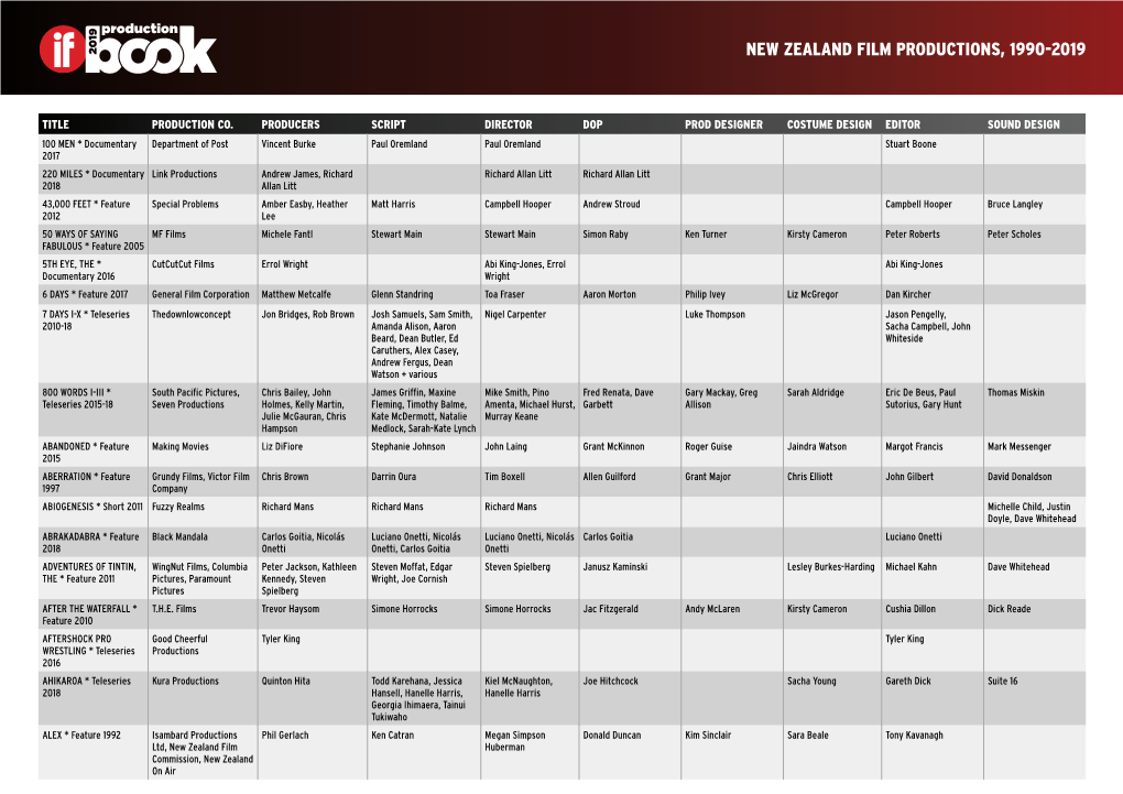 New Zealand Film Productions, 1990-2019