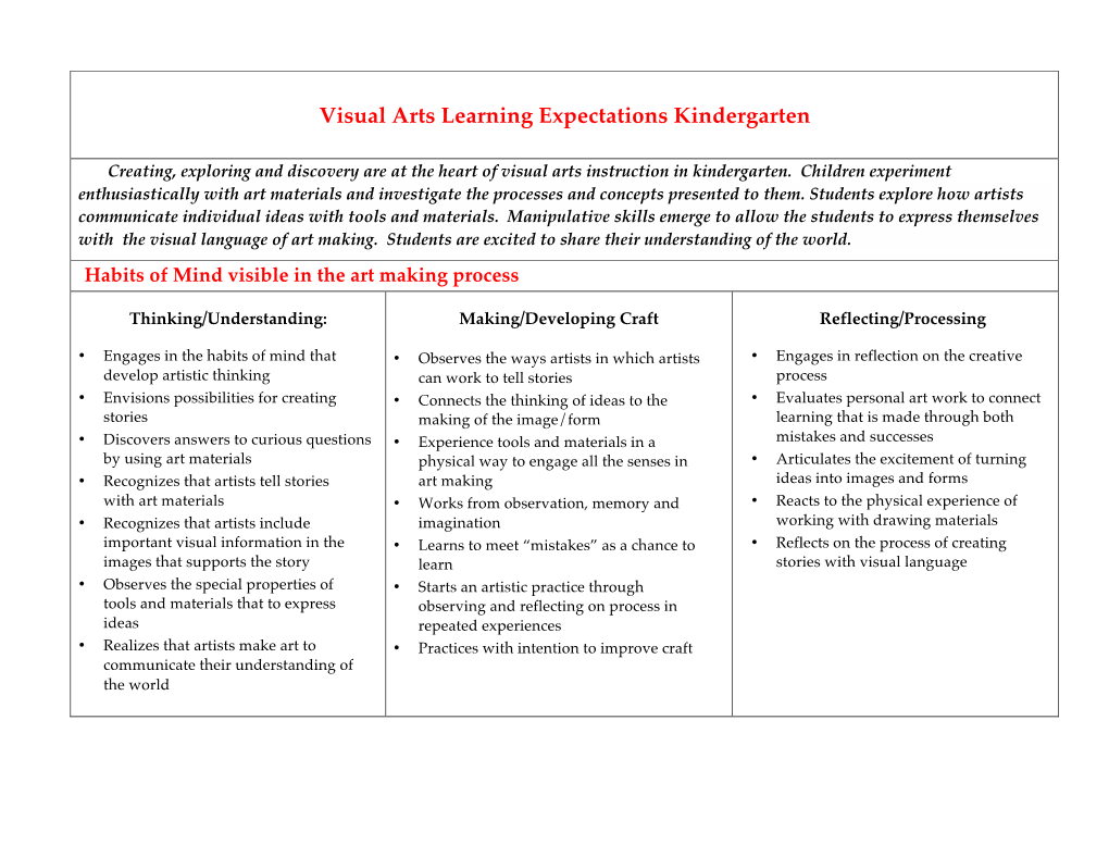 Visual Arts Learning Expectations Kindergarten