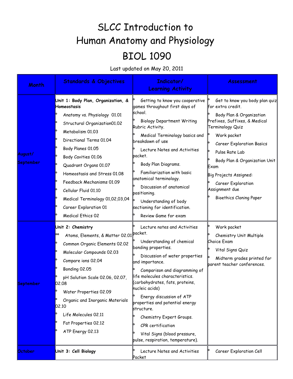 SLCC Introduction to Human Anatomy and Physiology