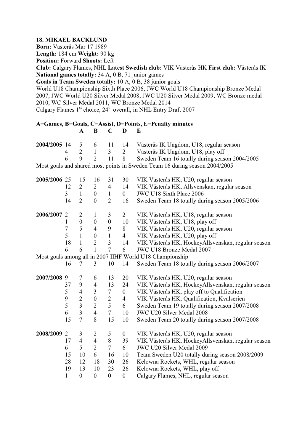 18. MIKAEL BACKLUND Born: Västerås Mar 17 1989 Length: 184