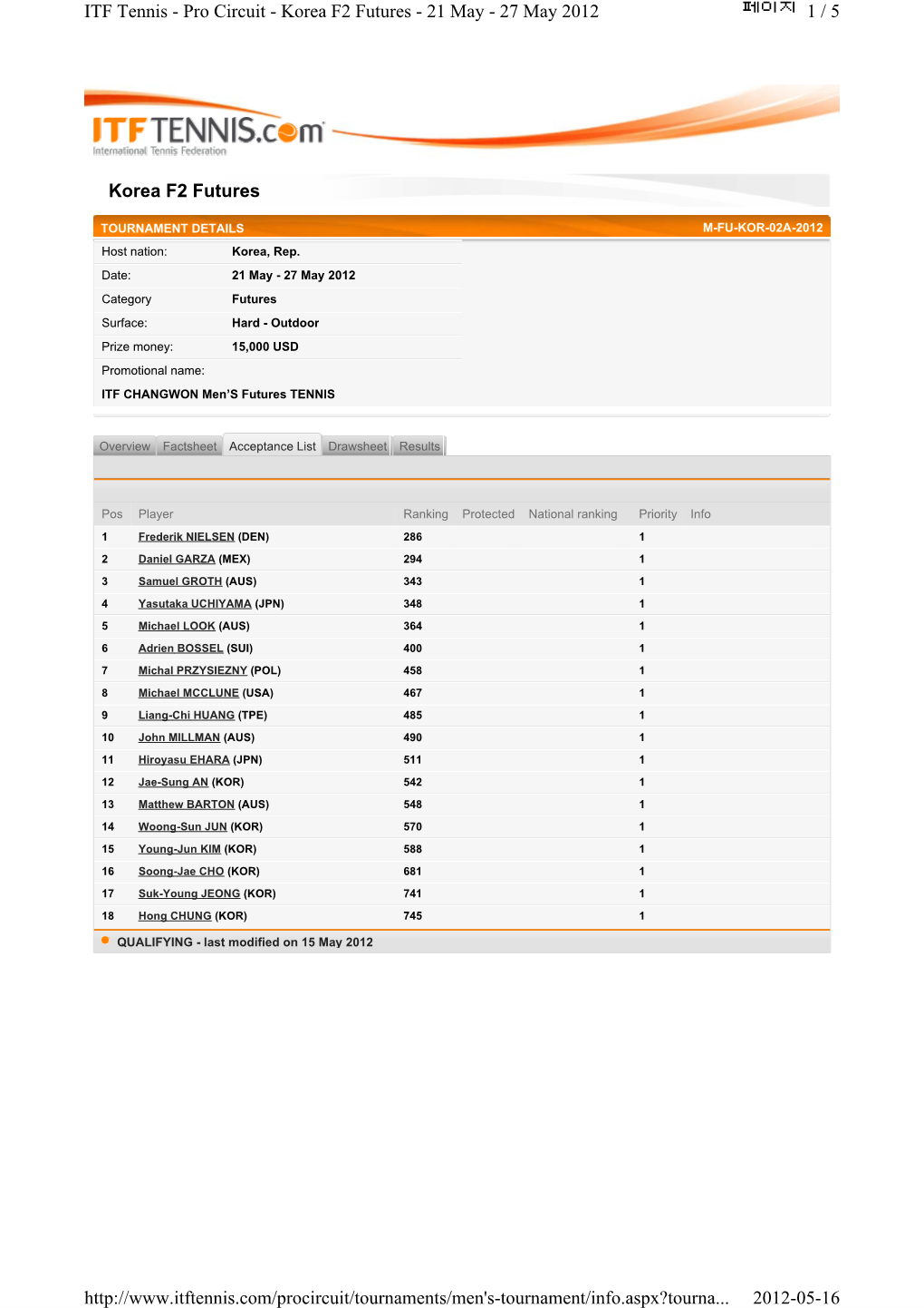 페이지 1 / 5 ITF Tennis