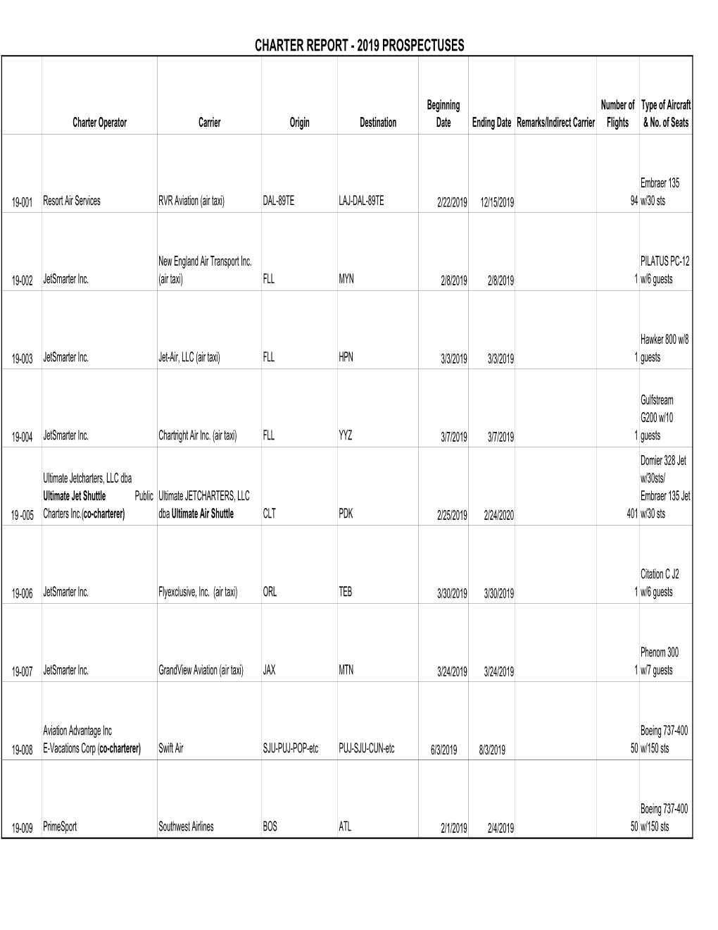 Charters 2019.Xlsx