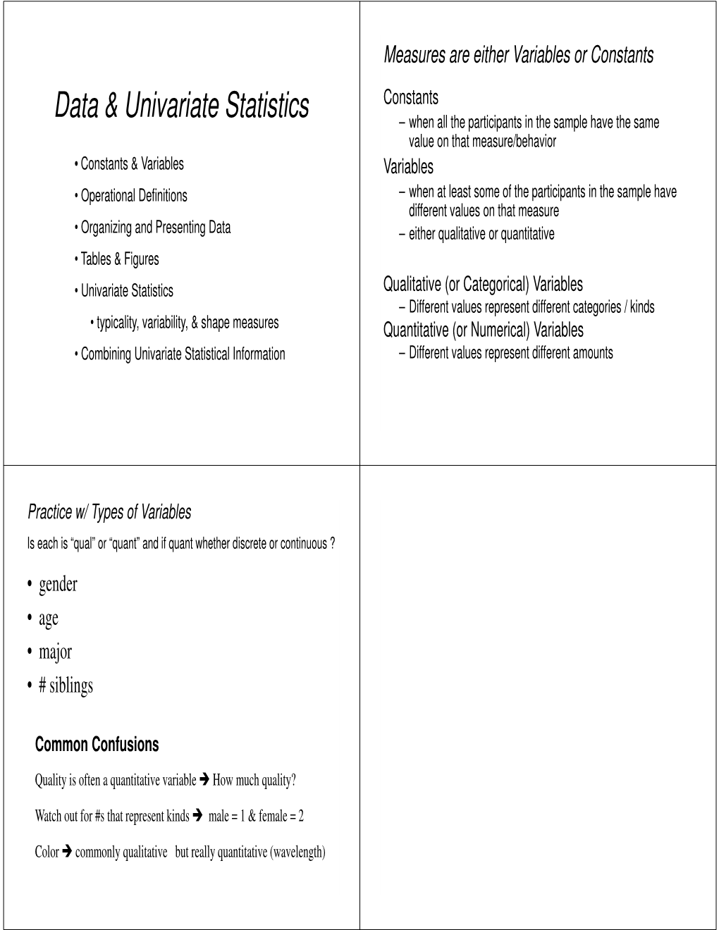 Data & Univariate Statistics