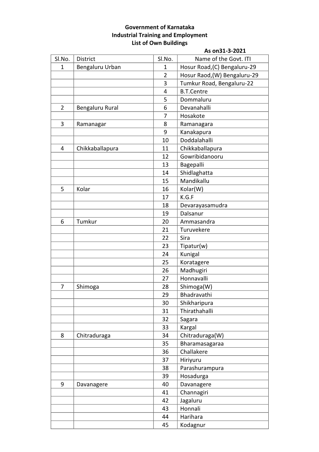 Own Building List