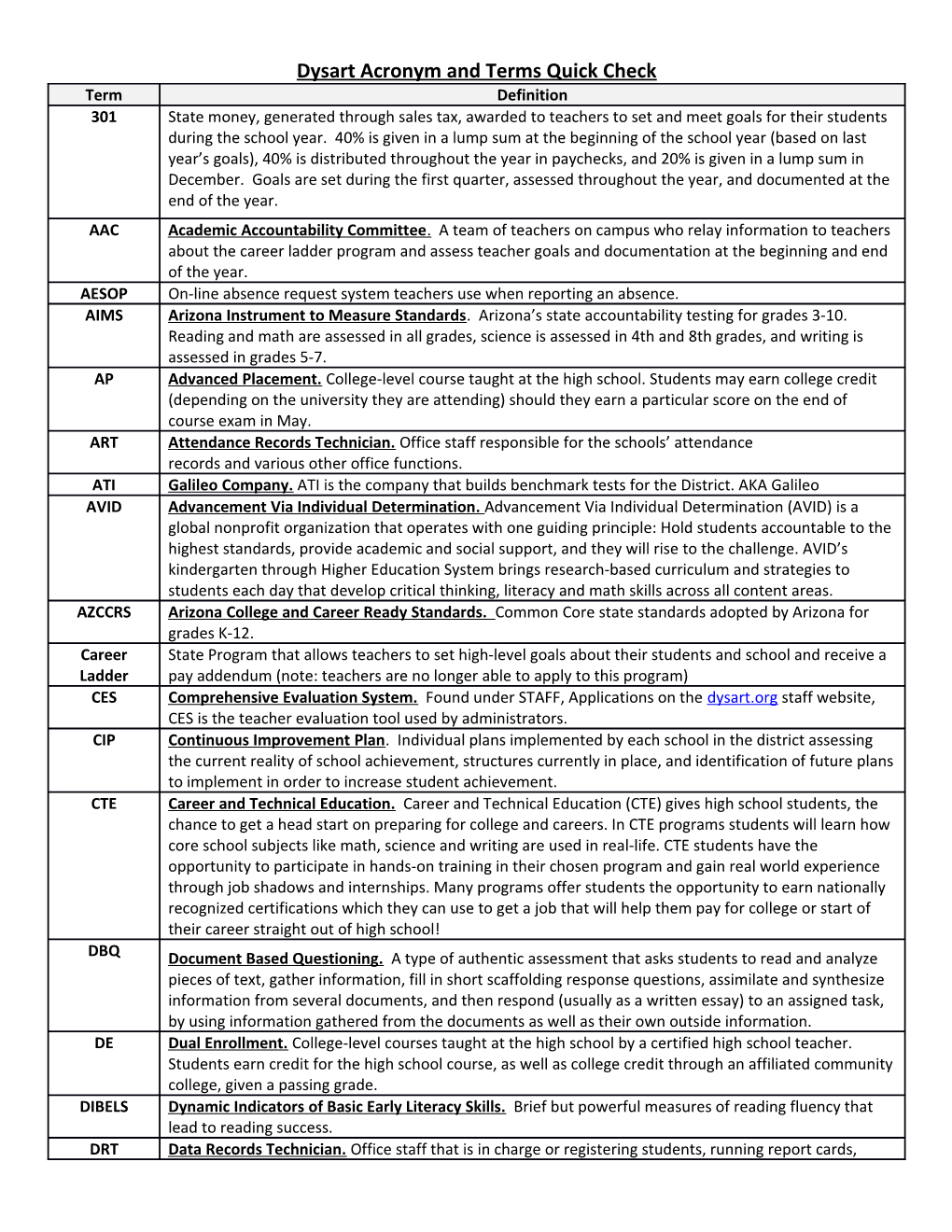 Dysart Acronym and Terms Quick Check