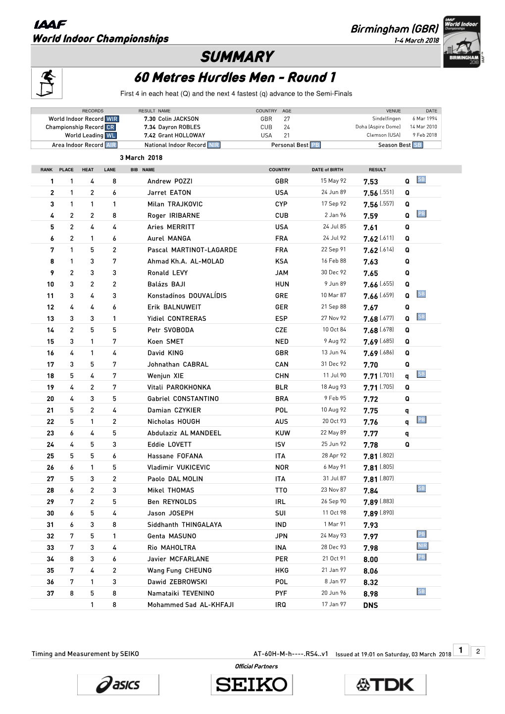 0 Qsummary Mark