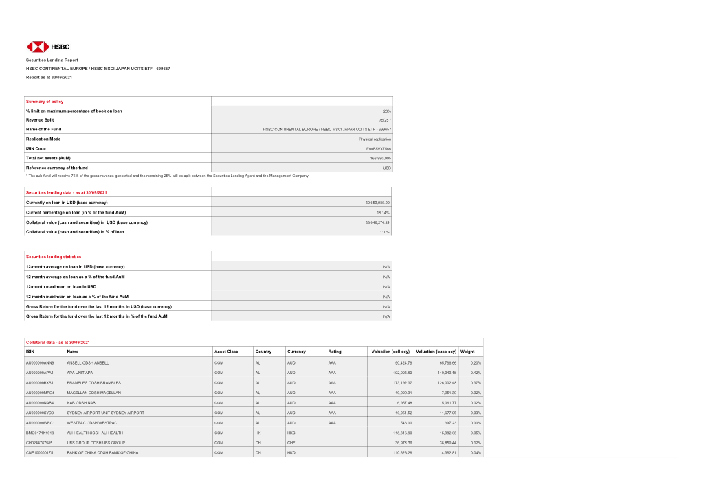 Securities Lending Report HSBC CONTINENTAL EUROPE / HSBC