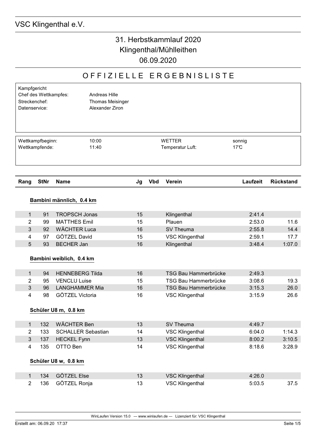 VSC Klingenthal E.V. 31. Herbstkammlauf 2020 Klingenthal