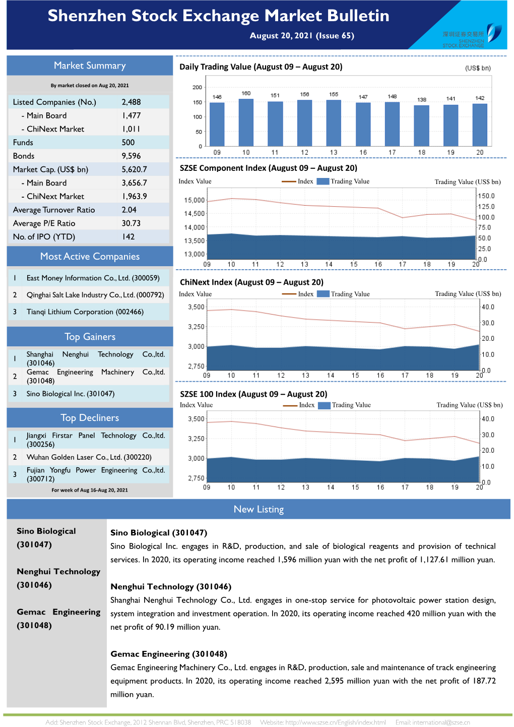 Weekly Bulletin