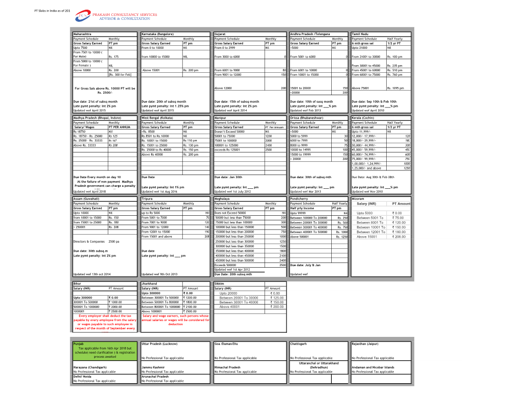 Panindia PT Slab Rates Updated 2018.Xlsx