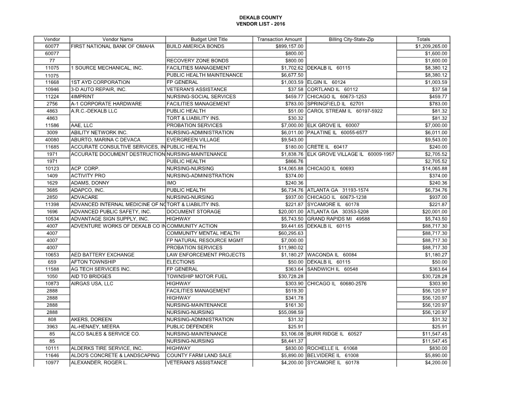 Dekalb County Vendor List - 2016