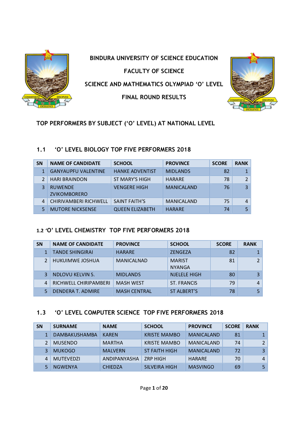 'O' Level Final Round Results To