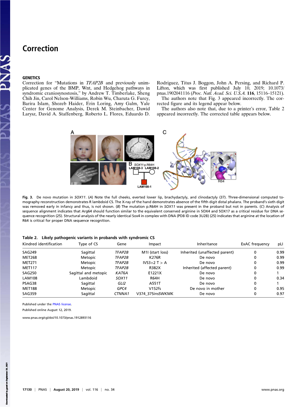 Mutations in TFAP2B and Previously Unimplicated Genes of the BMP, Wnt, and Hedgehog Pathways in Syndromic Craniosynostosis