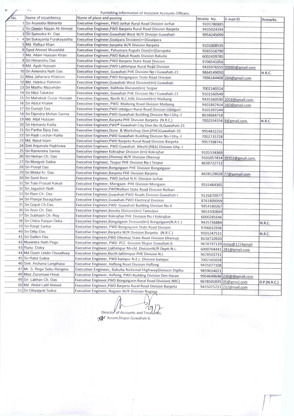 Mobile No. Le-Ma'lld Txecutive Tngineer, PWD Maibong Road