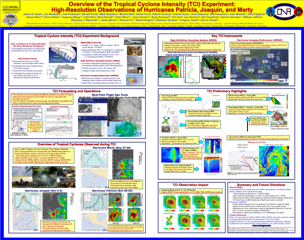 High-Resolution Observations of Hurricanes Patricia, Joaquin, and Marty James D