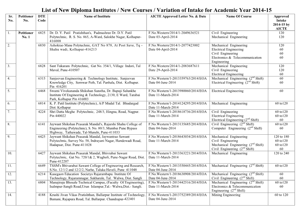 List of New Diploma Institutes for Academic Year 2014-15