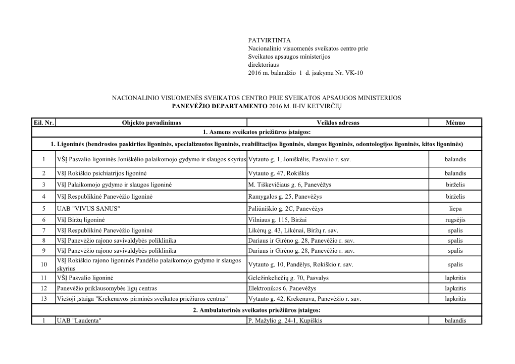 PATVIRTINTA Nacionalinio Visuomenės Sveikatos Centro Prie Sveikatos Apsaugos Ministerijos Direktoriaus 2016 M. Balandžio 1 D