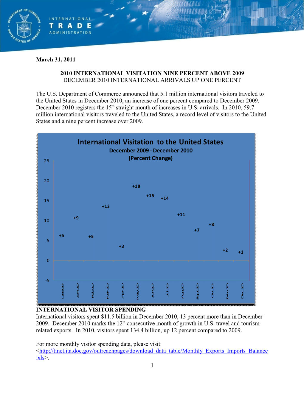 2010 International Visitation Nine Percent Above 2009