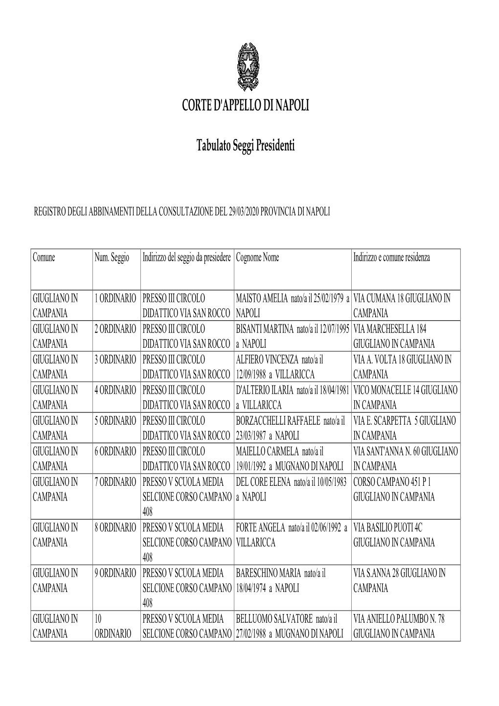 CORTE D'appello DI NAPOLI Tabulato Seggi Presidenti