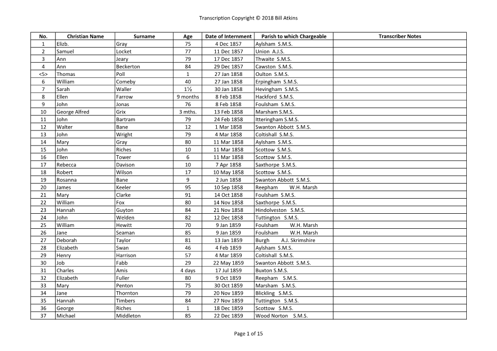 Transcription Copyright © 2018 Bill Atkins No. Christian Name