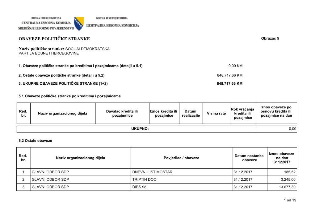 Socijaldemokratska Partija Bosne I Hercegovine