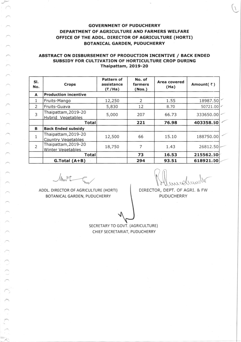 Download Beneficiaries List