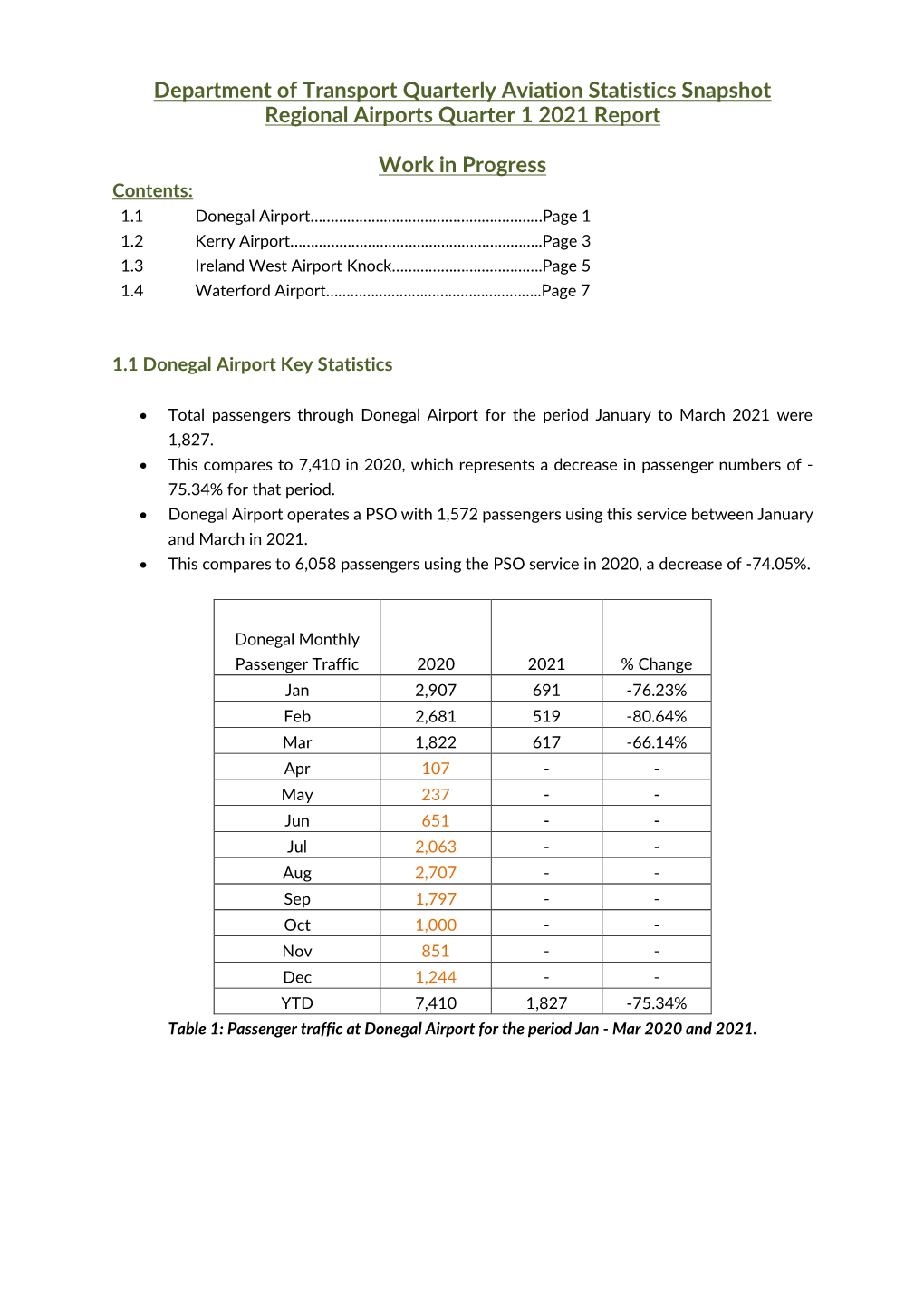 Department of Transport Quarterly Aviation Statistics Snapshot Regional Airports Quarter 1 2021 Report