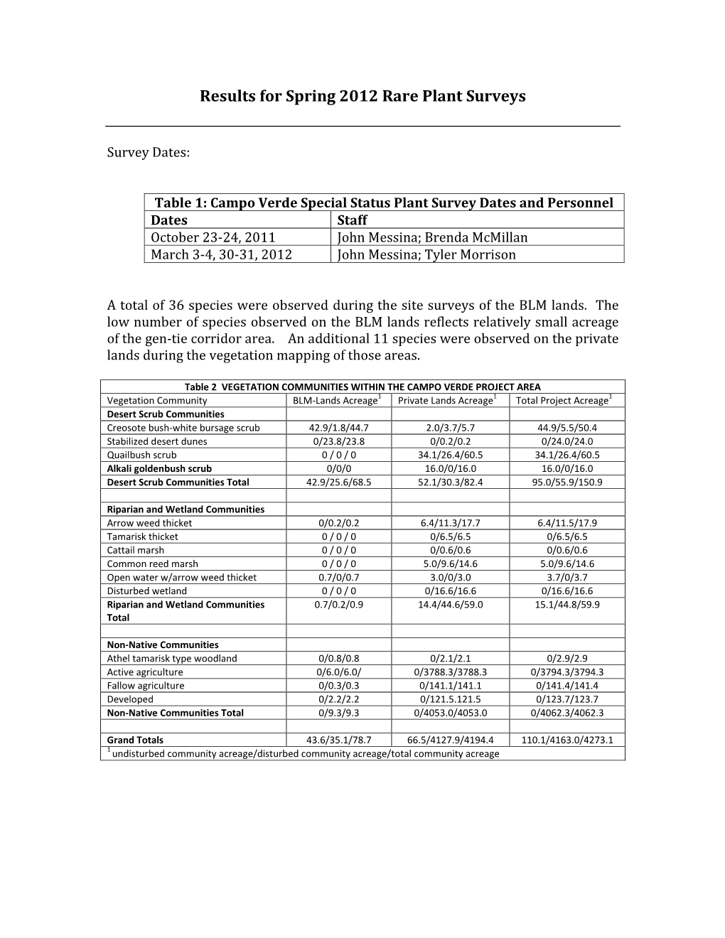 Results for Spring 2012 Rare Plant Surveys