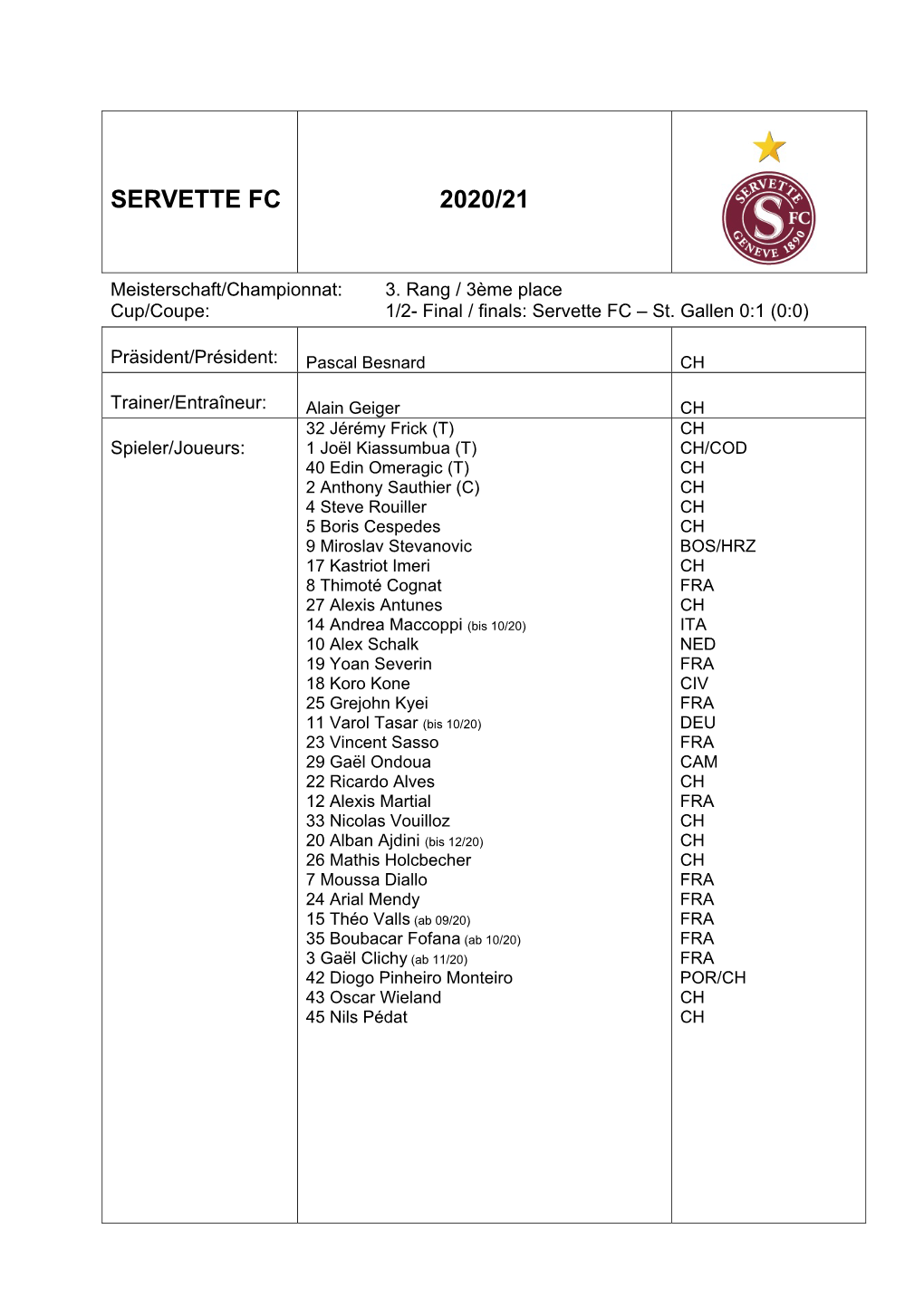 Servette Fc 2020/21