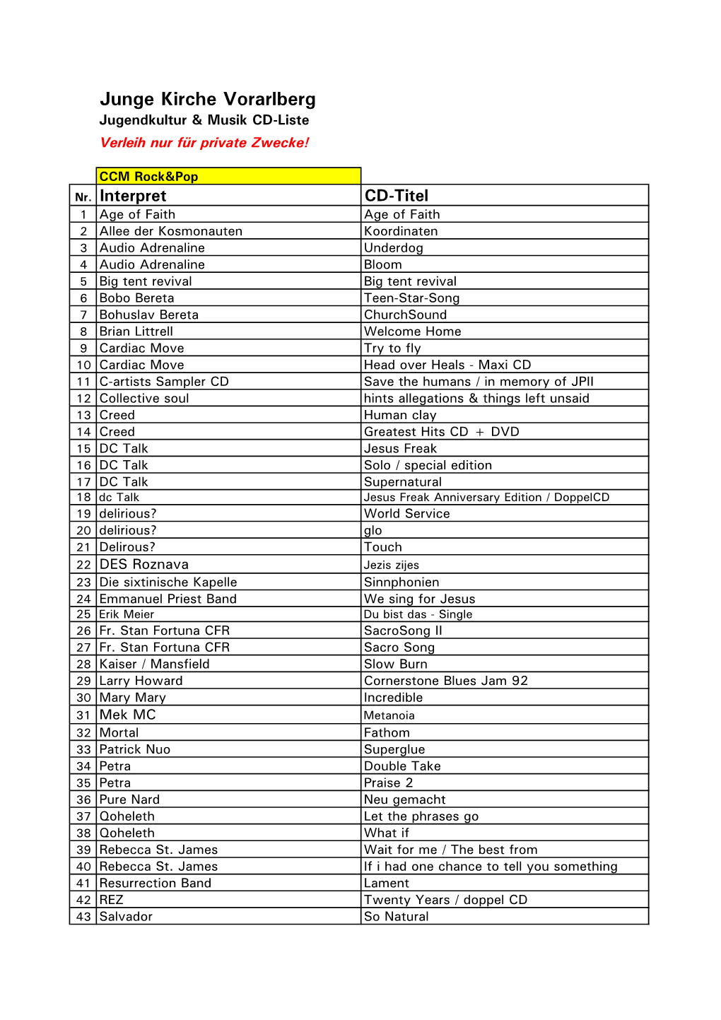 CM-Center CD Liste Einfach