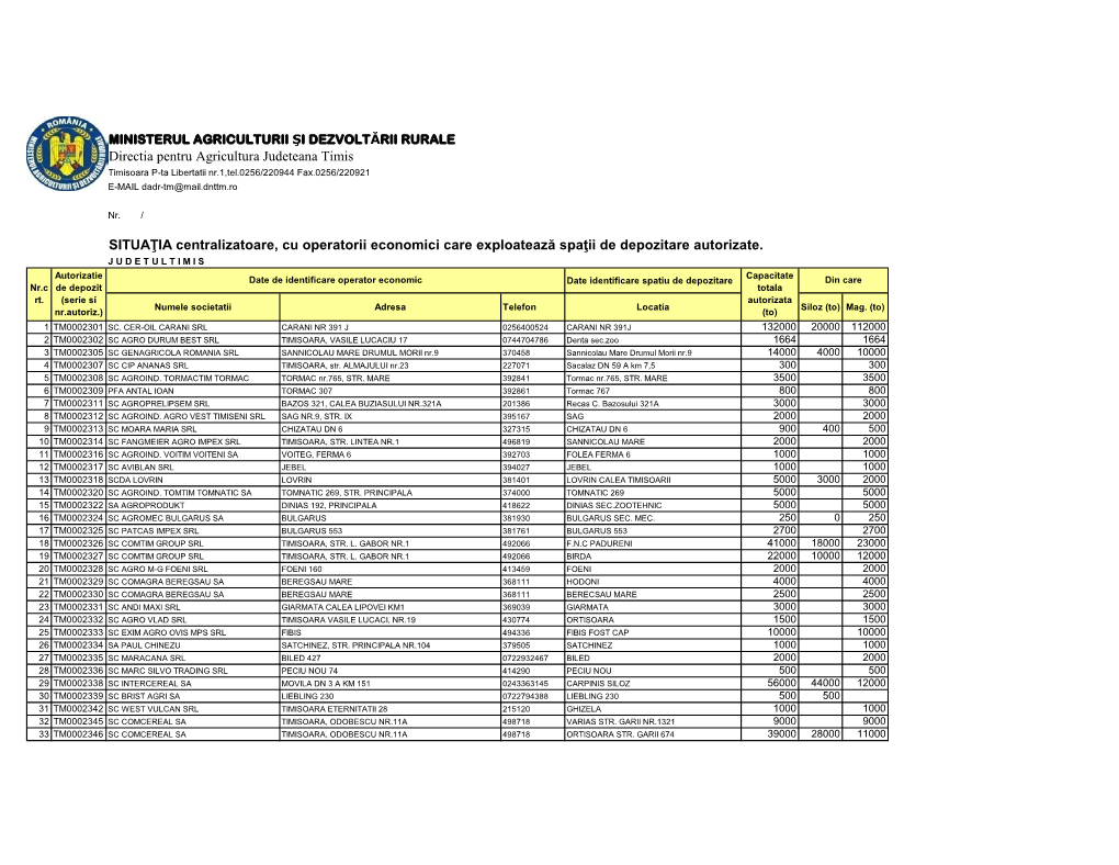 Directia Pentru Agricultura Judeteana Timis SITUAŢIA Centralizatoare, Cu