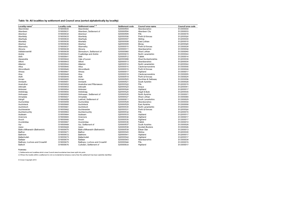 Table 1B: All Localities by Settlement and Council Area (Sorted Alphabetically by Locality)