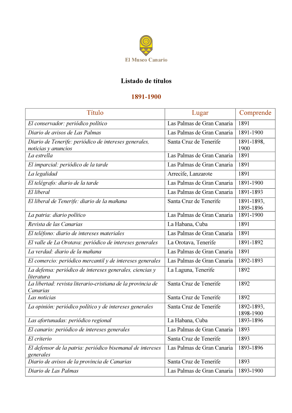 1891-1900 Título Lugar Comprende