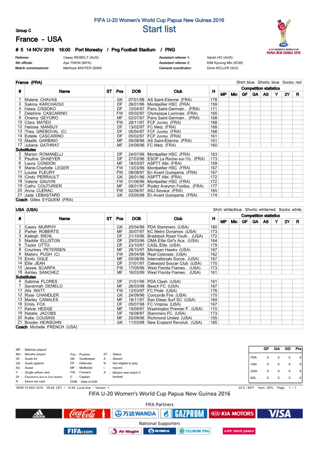 Group Matches