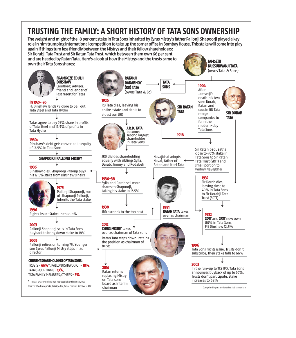 Tata Family Tree.Qxd