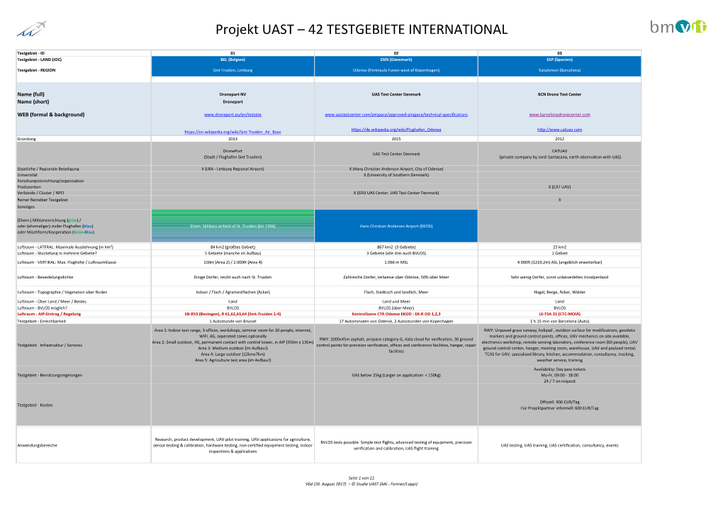 Projekt UAST – 42 TESTGEBIETE INTERNATIONAL