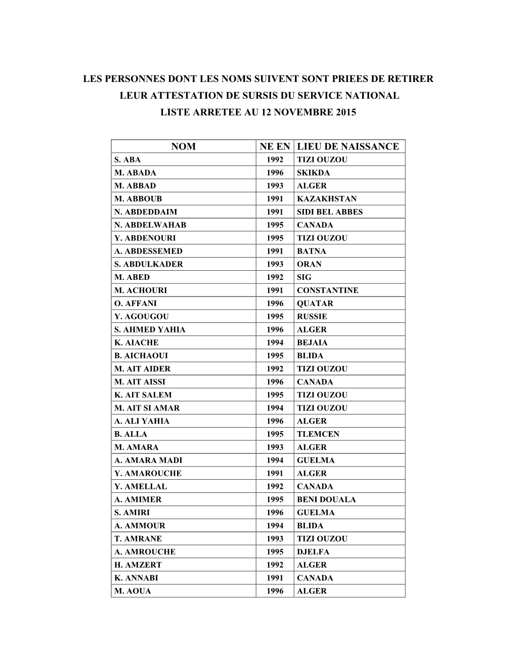 Les Personnes Dont Les Noms Suivent Sont Priees De Retirer Leur Attestation De Sursis Du Service National Liste Arretee Au 12 Novembre 2015