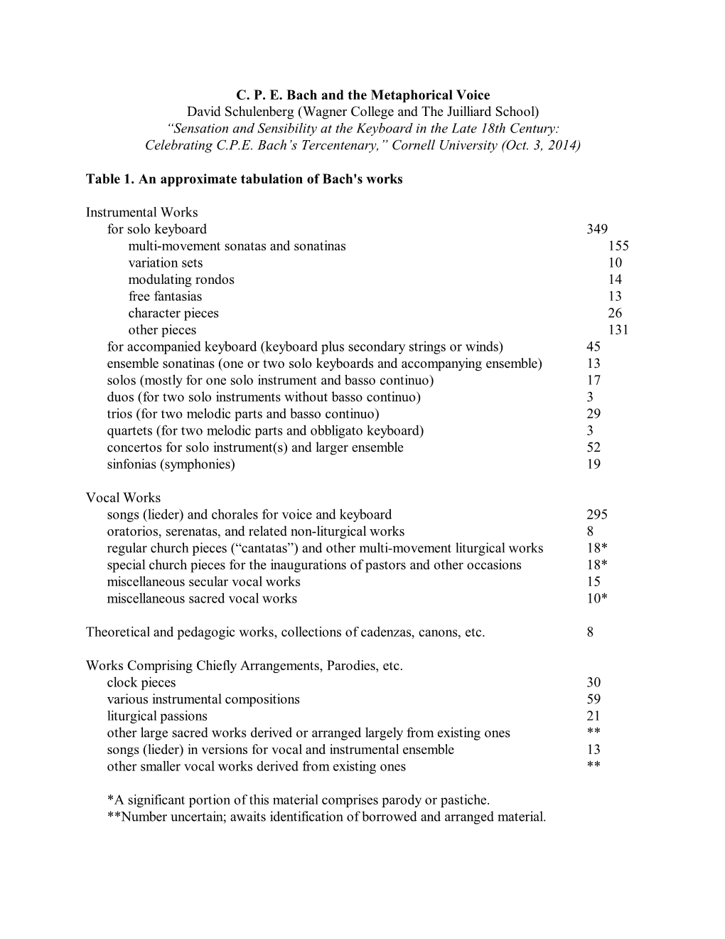 C. P. E. Bach and the Metaphorical Voice David Schulenberg (Wagner