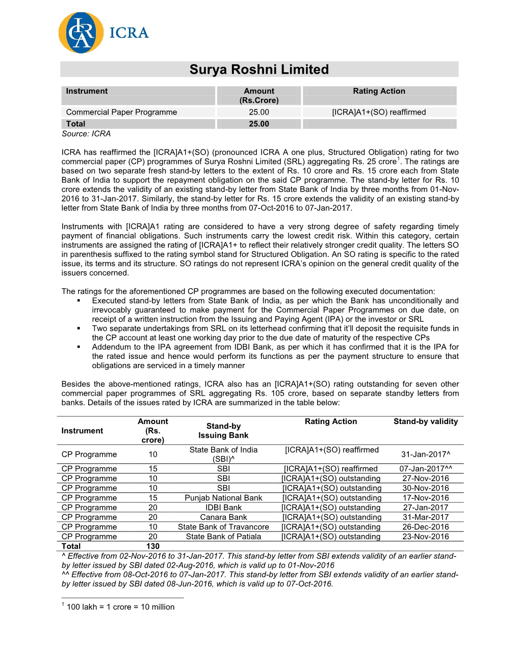 Surya Roshni Limited