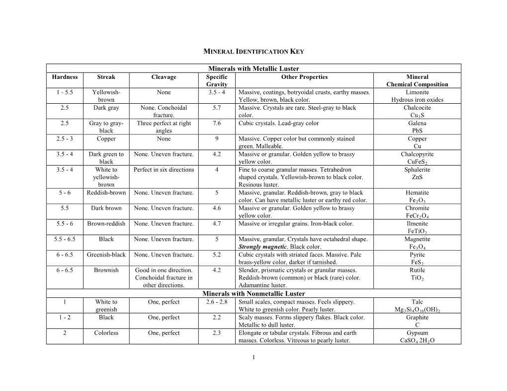 Minerals with Metallic Luster