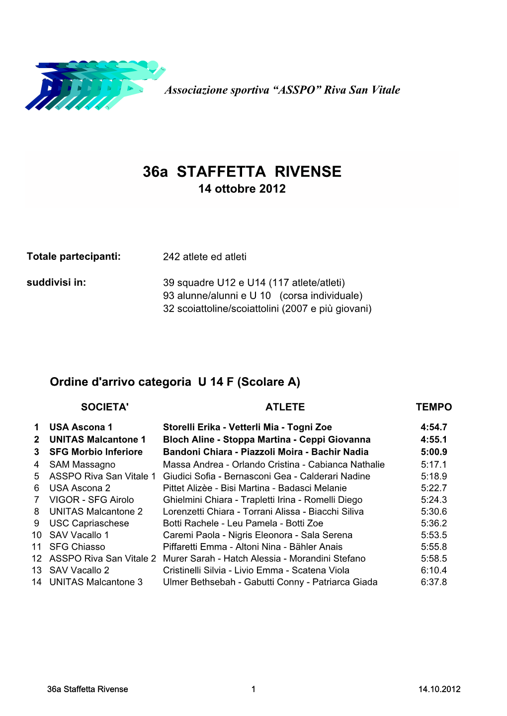 36A STAFFETTA RIVENSE 14 Ottobre 2012