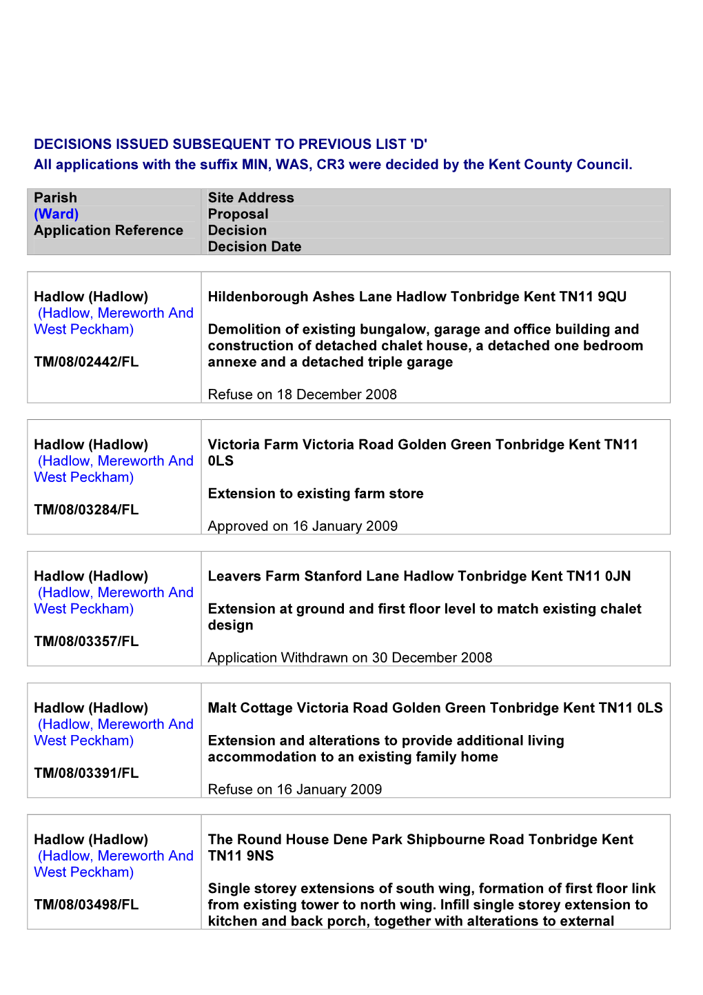 DECISIONS ISSUED SUBSEQUENT to PREVIOUS LIST 'D' All Applications with the Suffix MIN, WAS, CR3 Were Decided by the Kent County Council