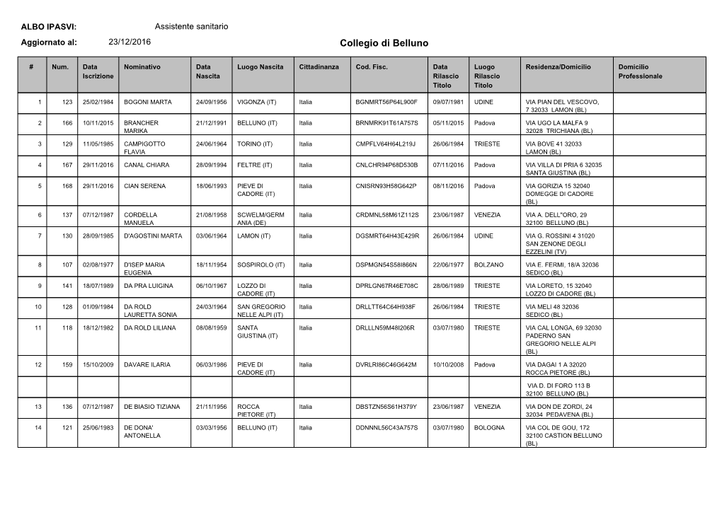 ASSISTENTI SANITARI AL 31.12.2016.Pdf (43 Kilobytes)